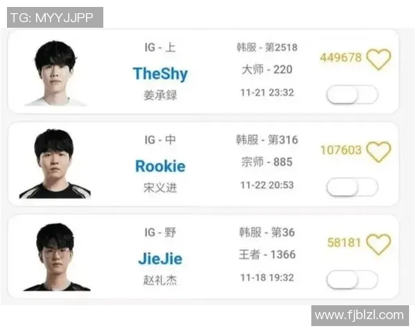 电竞新闻王者荣耀团队协作排行榜揭晓IG战队稳居榜首引发热议