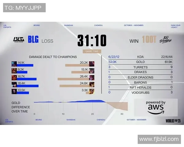 2026电竞新闻S15LOL赛后分析BLG与FPX对决中的战术运用与关键时刻解析